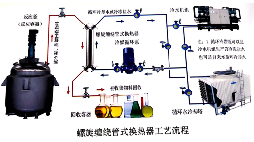 螺旋缠绕柠檬观看网站